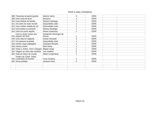PROF E ADM LITERÁRIOS
Página 16
308 Travessia de gente grande 3 E3P6
309 Uma carta de amor Nevasca 1 E3P6
310 Uma história de família Silviano Santiago 1 E3P6
311 Um amor do outro mundo 1 E3P6
312 Uma mulher vestida de sol 1 E3P6
313 Uma pedra no caminho Silvano Santiago 1 E3P6
314 Uma rua como aquela Ariano Suassuna 1 E3P6
315 1 E3P6
316 Uma vida em segredo 3 E3P6
317 Um girassol na janela 1 E3P6
318 Vamos caçar papagaios Cassiano Ricardo 1 E3P6
319 Vamos comer Nina Horta 1 E3P6
320 1 E3P6
321 Viagem ao reino das sombras Luiz Galdino 2 E3P6
322 1 E3P6
323 Cora Coralina 1 E3P6
324 Zona proibida Jackson Hora 3 E3P6
Ademir Hamú
Ganymédes José
Ganumédes José
Uma ou duas coisas que
esqueci de dizer
Vanderlan Domingos de
Souza
Autran Dourado
Ganymédes José
Veias e vinhos, Vino e Sangue Miquel Jorge
Vida de Inácio de Loyola Albert Longchamp
Vintém de Cobre: meias
confissões de Aninha
 