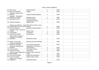 PROF E ADM LITERÁRIOS
Página 4
63 Bom crioulo Adolfo Caminha 1 E3P2
64 Bom dia, camaradas 2 E3P2
65 3 E3P2
66 3 E3P2
67 Brincando de roda Iris Costa Novaes 1 E3P2
68 Caçados caçadores 1 E3P2
69 1 E3P2
70 Café com literatura Rosimeire Soares da Silva 3 E3P2
71 1 E3P2
72 Caminhantes Jô Sampaio 3 E3P2
73 Caminho das pedras 2 E3P2
74 Patativa do Assaré 1 E3P2
75 Capitu e outras Evas Machado de Assis e Michele 1 E3P2
76 1 E3P2
77 3 E3P2
78 Casa do tempo Sônia Maria Santos 2 E3P2
79 Casebre de contos 3 E3P2
80 1 E3P2
81 Cem anos de solidão Gabriel Garcia Marques 1 E3P3
82 Chuva de estrelas Adriano César Curado 3 E3P3
83 Gil Barreto Ribeiro 3 E3P3
Ondjaki
Bordados e tantas outras
costuras Claudia Carvalho Machado
Brasigoi's – Tweet Book
(aforismos de bardo) Brasigóis Felício
Antonieta de Santana
Alberto Pedro
Cadernos do Mathema – Jogos
de Matemática de 6º ao 9º ano
Kátia Stocco Smole e outros
autores
Camêra na mão, o Guarani no
coração Moacyr Scliar
Shirley Souza
Cante lá que eu canto cá:
filosofia de um trovador
nordestino
Caracteres adquiridos: a
história de uma idéia Luzia Aurélia Castaneda
Cartilha de qualidade dos
alimentos
Elisângela P, dos Santos e
outros autores.
Ironita Mota
Casos e contos: viagem por um
Brasil solidário
Antônio Carlos Gomes da
Costa
Ciência e fé no Espaço
Acadêmico
 