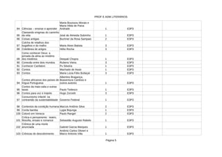PROF E ADM LITERÁRIOS
Página 5
84 Ciências – ensinar e aprender 1 E3P3
85 José de Almeida Sobrinho 1 E3P3
86 Coisas antigas 2 E3P3
87 Maria Alves Batista 3 E3P3
88 Coletânea de artigos Hélio Rocha 3 E3P3
89 1 E3P3
90 Conexão entre dois mundos Rubens Vieira 3 E3P3
91 1 E3P3
92 Contos Machado de Assis 1 E3P3
93 Contos 3 E3P3
94 1 E3P3
95 Paulo Tedesco 1 E3P3
96 Contos para voz e trejeito 3 E3P3
97 Governo Federal 1 E3P3
98 Contextos da condição humana Marcos Antônio Silva 2 E3P3
99 Corda bamba 1 E3P3
100 Cotoxó em Veneza Paulo Rangel 2 E3P3
101 Sebastião Augusto Rabelo 1 E3P3
102 Gabriel Garcia Marques 1 E3P3
103 Crônicas do descobrimento 1 E3P3
Marta Bouissou Morais e
Maria Hilda de Paiva
Andrade
Clareando enigmas do caminho
da vida
Buchner da Rosa Sampaio
Colcha de retalhos dos
bugalhos e do malho
Como conhecer Deus: a
jornada da alma ao mistério
dos mistérios Deepak Chopra
Conhecer Canfaloni Px Silveira
Maria Lúcia Félix Bufaiçal
Contos africanos dos países de
língua Portuguesa
Albertino Bragança,
Boaventura Cardoso e
outros autores
Contos da mais-valia e outras
taxas
Hugo Zorzetti
Consumismo infantil: na
contramão da sustentabilidade
Lygia Bojunga
Crítica e pensamento : teatro,
filosofia, ensaio e romance
Crônica de uma morte
anunciada
Antônio Carlos Olivieri e
Marco Antonio Villa
 