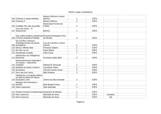 PROF E ADM LITERÁRIOS
Página 6
104 Crônicas e outras histórias 1 E3P3
105 Crônicas 4 3 E3P3
106 2 E3P3
107 Belmiro 1 E3P3
108 3 E3P3
109 2 E3P3
110 Deixa o Alfredo falar Fernando Sabino 1 E3P3
111 De olho na rua 1 E3P3
112 Desatinado coração 1 E3P3
113 Fernando Aarão Melo 2 E3P3
114 1 E3P3
115 Detalhes em preto e branco 2 E3P3
116 Devaneios 3 E3P3
117 Dia a dia com Jesus 1 E3P3
118 3 E3P3
119 1 E3P3
120 Diário esquecido 1 E3P3
121 Direitos humanos fundamentais Alexandre de Moraes 1 E3P3
122 Dom Casmurro Machado de Assis 1 E3P3 narrativa
123 Dom Casmurro Machado de Assis 1 E3P3 HQ
Bariani Ortêncio e outros
autores
Bariani Ortêncio
Cuidado! Piuí saiu da prisão
Rubenswal Ferreira de
Freitas
Cyro dos Anjos – O
amanuense
Das uniões estáveis adulterinas
e Polícia Judiciária Paralela
Fernanda Rodrigues Pires
de Moraes
De Camões a Pessoa –
Antologia escolar da poesia
portuguesa
Luís de Camões e outros
autores
Paulo Bloise
Célio Cesar
Desenvolva sua inteligência
financeira
Desenvolvimento matemático
na criança – explorando
notações Bárbara M. Bruzuela
Lacordaire Vieira
Vicente Carvelo Júnior
Billy Ghaham
Dialogismo e recepção estética
na obra de Maria de Fátima
Gonçalves Lima Cirlene da Silva Andrade
Dialogos de Proserpina e
Alceste Bety Borges Fortes
Eder Machado
 