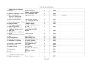 PROF E ADM LITERÁRIOS
Página 8
140 Éris Antônio Oliveira 3 E3P3
141 Estudos de literatura e crítica 3 E3P3
142 Eu e outras poesias Augusto dos Anjos 1 E3P3 poesias
143 Ruy Rodrigues da Silva 1 E3P3
144 Faces da personagem – Teoria 3 E3P3
145 Falando de amor 3 E3P3
146 1 E3P3
147 1 E3P3
148 3 E3P3
149 Isabel Aló Nunes 3 E3P3
150 Gozo desmedido Marcos Alves Lopes 3 E3P3
151 Guerra dos humildes 1 E3P3
152 História da TV em Goiás 3 E3P3
153 Histórias a quatro mãos 3 E3P4
154 Homem comum 1 E3P4
155 Imagem reflexa 1 E3P4
156 Imperialismo 2 E3P4
157 Indez 1 E3P4
158 Carmem Sessa 1 E3P4
Estética aplicada ao estudo
literário
Maria de Fátima Gonçalves
Lima e Divino José Pinto
Exercícios de admiração:
reflexões sobre pessoas,
poder, cultura e cidades
Lacy Guaraciaba Machado
e Divino José Pinto
Lea Biasuz Meister
Família: poesia gravada no
mármore da história
Flávia Soares Faria Pereira
da Silva
Feitiço do Boêmio: contos
inspirados na vida e obra de
Noel Rosa
Conceição Albuquerque,
Esther Largman e outros
autores
Gilles Deleuze e as dobras do
sertão Paulo Petronílio
Golpe de machado no canto do
galo
Reynaldo Valinho Alvarez
Iúri Rincon Gondinho
Divino José Pinto e Lacy
Guaraciaba Machado
Philip Roth
Jofre Masceno
André Carvalho e Cláudia
Godoy
Bartolomeu Campos
Queiróz
Iniciação ao estudo da álgebra:
origens e perspectivas
 