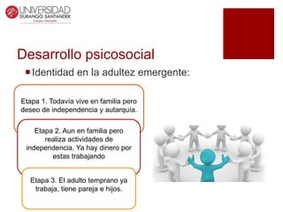 Desarrollo psicosocial
Identidad en la adultez emergente:
Etapa 1. Todavía vive en familia pero
deseo de independencia y autarquía.
Etapa 2. Aun en familia pero
realiza actividades de
independencia. Ya hay dinero por
estas trabajando
Etapa 3. El adulto temprano ya
trabaja, tiene pareja e hijos.
 