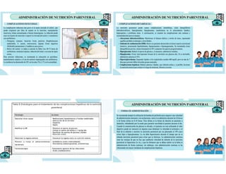 Adulto IIIN 4.pdf universidad nacional de piura | PDF