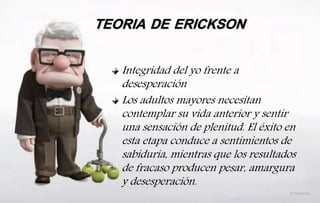 TEORIA DE ERICKSON
Integridad del yo frente a
desesperación
Los adultos mayores necesitan
contemplar su vida anterior y sentir
una sensación de plenitud. El éxito en
esta etapa conduce a sentimientos de
sabiduría, mientras que los resultados
de fracaso producen pesar, amargura
y desesperación.
 