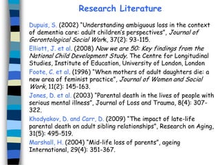 Research Literature
Dupuis, S. (2002) “Understanding ambiguous loss in the context
of dementia care: adult children’s perspectives”, Journal of
Gerontological Social Work, 37(2): 93-115.
Elliott, J. et al. (2008) Now we are 50: Key findings from the
National Child Development Study. The Centre for Longitudinal
Studies, Institute of Education, University of London, London
Foote, C. et al. (1996) “When mothers of adult daughters die: a
new area of feminist practice”, Journal of Women and Social
Work, 11(2): 145-163.
Jones, D. et al. (2003) “Parental death in the lives of people with
serious mental illness”, Journal of Loss and Trauma, 8(4): 307322.
Khodyakov, D. and Carr, D. (2009) “The impact of late-life
parental death on adult sibling relationships”, Research on Aging,
31(5): 495-519.
Marshall, H. (2004) “Mid-life loss of parents”, ageing
International, 29(4): 351-367.

 