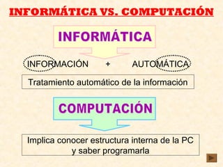 INFORMÁTICA VS. COMPUTACIÓN
INFORMACIÓN + AUTOMÁTICA
Tratamiento automático de la información
Implica conocer estructura interna de la PC
y saber programarla
 