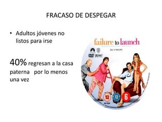 FRACASO DE DESPEGAR
• Adultos jóvenes no
listos para irse
40%regresan a la casa
paterna por lo menos
una vez
•
 