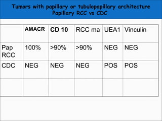 ADULT RENAL TUMORS OR RCC (PATHOLOGY PRESENTATION) | PPT