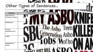 Other Types of Sentences...
Sentence Description Aims covered?
Depravation &
Forfeiture Orders
Binding over
Driving
Disqualification
ASBO
Compensation
Order
 