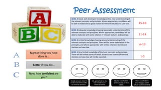 Peer Assessment
A great thing you have
done is...
Better if you did...
Now, how confident are
you?
LEVEL 4 Good, well-developed knowledge with a clear understanding of
the relevant concepts and principles. Where appropriate, candidates will
be able to elaborate by good citation to relevant statutes and case-law. 15-18
LEVEL 3 Adequate knowledge showing reasonable understanding of the
relevant concepts and principles. Where appropriate, candidates will be
able to elaborate with some citation of relevant statutes and case-law. 11-14
LEVEL 2 Limited knowledge showing general understanding of the
relevant concepts and principles. There will be some elaboration of the
principles, and where appropriate with limited reference to relevant
statutes and case-law.
6-10
LEVEL 1 Very limited knowledge of the basic concepts and principles.
There will be limited points of detail, but accurate citation of relevant
statutes and case-law will not be expected. 1-5
 