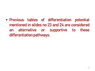  Previous tables of differentiation potential
mentioned in slides no 23 and 24 are considered
an alternative or supportive to these
differentiation pathways.
34
 