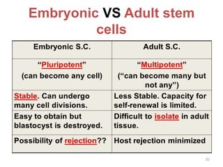 Embryonic VS Adult stem
cells
82
 