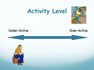Activity Level


Under-Active                Over-Active
 
