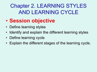 Chapter 2. LEARNING STYLES
AND LEARNING CYCLE
• Session objective
• Define learning styles
• Identify and explain the different learning styles
• Define learning cycle
• Explain the different stages of the learning cycle.
 