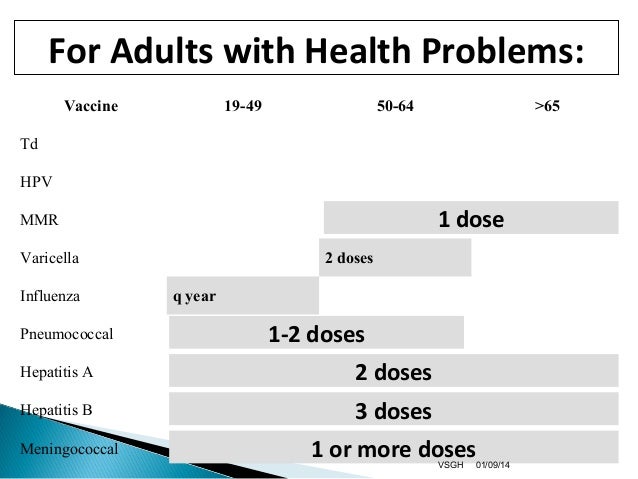 hepatitis b vaccine schedule