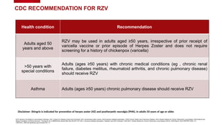 CDC RECOMMENDATION FOR RZV
Health condition Recommendation
Adults aged 50
years and above
RZV may be used in adults aged ≥50 years, irrespective of prior receipt of
varicella vaccine or prior episode of Herpes Zoster and does not require
screening for a history of chickenpox (varicella)
>50 years with
special conditions
Adults (ages ≥50 years) with chronic medical conditions (eg , chronic renal
failure, diabetes mellitus, rheumatoid arthritis, and chronic pulmonary disease)
should receive RZV
Asthma Adults (ages ≥50 years) chronic pulmonary disease should receive RZV
Disclaimer: Shingrix is indicated for prevention of herpes zoster (HZ) and postherpetic neuralgia (PHN), in adults 50 years of age or older.
ACIP, Advisory Committee on Immunization Practices; CDC, Centers for Disease Control and Prevention; RZV, recombinant zoster vaccine, ADA American Diabetes Association, COPD Chronic Obstru ctive Pulmonary Disease, GOLD Global Initiative for Chronic Obstructive Lung Disease, AAFA Asthma and
Allergy Foundation of America Sources: 1.Dooling KL et al. MMWR Morb Mortal Wkly Rep 2018;67:103 108; 2. American Diabetes Association. Diabetes Care 2021;44(Suppl 1):S40 S52 3..Global Initiative for Chronic Obstructive Lung Disease (GOLD). 2022 Report. GOLD REPORT 2022 v1.0
12Nov2021_WMV.pdf (goldcopd.org) Accessed Nov ‘21.
 