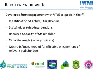 Companion Modeling in Ghana: Objectives, Processes, First Results