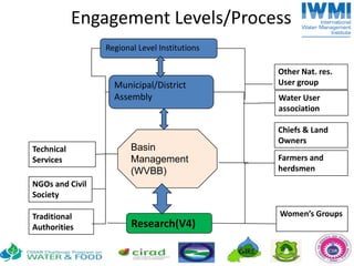 Companion Modeling in Ghana: Objectives, Processes, First Results