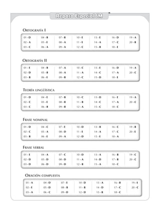 Repaso Especial SM
01 - 	d
02 - a
03 - c
04 - b
05 - e
06 - a
07 - b
08 - a
09 - a
10 - e
11 - e
12 - c
13 - e
14 - a
15 - b
16 - d
17 - c
18 - e
19 - a
20 - b
01 - 	d
02 - a
03 - c
04 - b
05 - e
06 - a
07 - b
08 - a
09 - a
10 - e
11 - e
12 - c
13 - e
14 - a
15 - b
16 - d
17 - c
18 - e
19 - a
20 - b
Ortografía I
01 - e
02 - d
03 - b
04 - b
05 - b
06 - e
07 - a
08 - a
09 - b
10 - c
11 - a
12 - c
13 - e
14 - c
15 - d
16 - d
17 - a
18 - e
19 - a
20 - c
01 - e
02 - d
03 - b
04 - b
05 - b
06 - e
07 - a
08 - a
09 - b
10 - c
11 - a
12 - c
13 - e
14 - c
15 - d
16 - d
17 - a
18 - e
19 - a
20 - c
Ortografía II
01 - d
02 - c
03 - c
04 - e
05 - e
06 - b
07 - b
08 - b
09 - b
10 - c
11 - b
12 - a
13 - d
14 - c
15 - c
16 - e
17 - a
18 - c
19 - a
20 - c
01 - d
02 - c
03 - c
04 - e
05 - e
06 - b
07 - b
08 - b
09 - b
10 - c
11 - b
12 - a
13 - d
14 - c
15 - c
16 - e
17 - a
18 - c
19 - a
20 - c
Teoría lingüística
01 - d
02 - c
03 - b
04 - c
05 - a
06 - e
07 - e
08 - D
09 - a
10 - d
11 - e
12 - d
13 - b
14 - a
15 - e
16 - c
17 - c
18 - a
19 - b
20 - e
01 - d
02 - c
03 - b
04 - c
05 - a
06 - e
07 - e
08 - D
09 - a
10 - d
11 - e
12 - d
13 - b
14 - a
15 - e
16 - c
17 - c
18 - a
19 - b
20 - e
Frase nominal
01 - e
02 - d
03 - d
04 - a
05 - d
06 - d
07 - c
08 - d
09 - d
10 - d
11 - a
12 - b
13 - a
14 - d
15 - a
16 - b
17 - b
18 - c
19 - c
20 - c
01 - e
02 - d
03 - d
04 - a
05 - d
06 - d
07 - c
08 - d
09 - d
10 - d
11 - a
12 - b
13 - a
14 - d
15 - a
16 - b
17 - b
18 - c
19 - c
20 - c
Frase verbal
01 - a
02 - e
03 - a
04 - d
05 - d
06 - c
07 - e
08 - b
09 - d
10 - d
11 - b
12 - d
13 - a
14 - d
15 - b
16 - b
17 - c
18 - c
19 - e
20 - c
01 - a
02 - e
03 - a
04 - d
05 - d
06 - c
07 - e
08 - b
09 - d
10 - d
11 - b
12 - d
13 - a
14 - d
15 - b
16 - b
17 - c
18 - c
19 - e
20 - c
Oración compuesta
 
