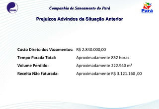 Custo Direto dos Vazamentos: R$ 2.840.000,00 Tempo Parada Total: Aproximadamente 852 horas Volume Perdido: Aproximadamente 222.940 m³  Receita Não Faturada: Aproximadamente R$ 3.121.160 ,00 Prejuízos Advindos da Situação Anterior Companhia de Saneamento do Pará 