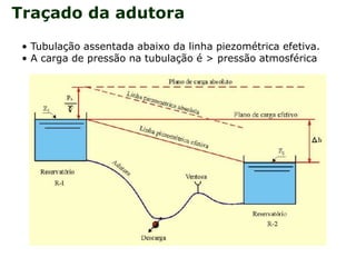 Traçado da adutora
• Tubulação assentada abaixo da linha piezométrica efetiva.
• A carga de pressão na tubulação é > pressão atmosférica
 