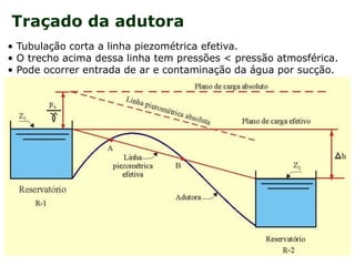 Traçado da adutora
• Tubulação corta a linha piezométrica efetiva.
• O trecho acima dessa linha tem pressões < pressão atmosférica.
• Pode ocorrer entrada de ar e contaminação da água por sucção.
 