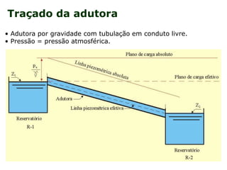 Traçado da adutora
• Adutora por gravidade com tubulação em conduto livre.
• Pressão = pressão atmosférica.
 