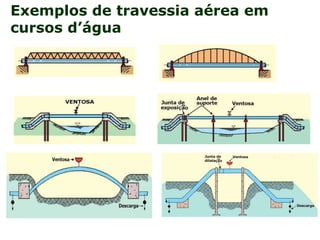 Exemplos de travessia aérea em
cursos d’água
 