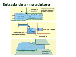 Entrada de ar na adutora
 