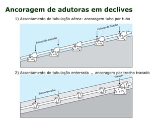 Ancoragem de adutoras em declives
1) Assentamento de tubulação aérea: ancoragem tubo por tubo
2) Assentamento de tubulação enterrada - ancoragem por trecho travado
 