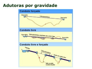 Adutoras por gravidade
 