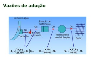 Vazões de adução
 