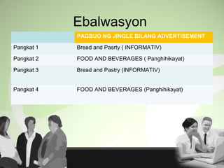 Ebalwasyon
PAGBUO NG JINGLE BILANG ADVERTISEMENT
Pangkat 1 Bread and Pasrty ( INFORMATIV)
Pangkat 2 FOOD AND BEVERAGES ( Panghihikayat)
Pangkat 3 Bread and Pastry (INFORMATIV)
Pangkat 4 FOOD AND BEVERAGES (Panghihikayat)
 