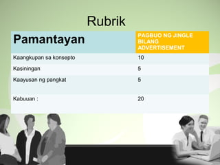 Rubrik
Pamantayan PAGBUO NG JINGLE
BILANG
ADVERTISEMENT
Kaangkupan sa konsepto 10
Kasiningan 5
Kaayusan ng pangkat 5
Kabuuan : 20
 
