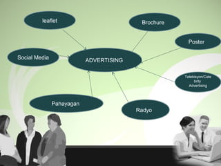 ADVERTISING
leaflet Brochure
Poster
Telebisyon/Cele
brity
Advertising
Pahayagan
Radyo
Social Media
 