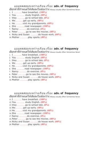 แบบทดสอบระหว่ า งเรี ย น เรื ่ อ ง adv. of frequency
เลือกคำาที่กำาหนดให้เติมลงในช่องว่าง Always Usually Often Sometimes Never
1. I ………... have breakfast. (100%)
2. You ………... study English. (80%)
3. they ………...go to school late. (0%)
4. We………...get up early. (40%)
5. He………...visit my grandparents. (60%)
6. She ………...read newspaper. (100%)
7. Nancy ………...do exercise. (0%)
8. Peter ………...go to see the movies. (80%)
9. Nicky and Susan ………...do house work. (60%)
10. Mother ………...play sports. (40%)




     แบบทดสอบระหว่ า งเรี ย น เรื ่ อ ง adv. of frequency
เลือกคำาที่กำาหนดให้เติมลงในช่องว่าง Always Usually Often Sometimes Never
1. I ………... have breakfast. (100%)
2. You ………... study English. (80%)
3. they ………...go to school late. (0%)
4. We………...get up early. (40%)
5. He………...visit my grandparents. (60%)
6. She ………...read newspaper. (100%)
7. Nancy ………...do exercise. (0%)
8. Peter ………...go to see the movies. (80%)
9. Nicky and Susan ………...do house work. (60%)
10. Mother ………...play sports. (40%)




     แบบทดสอบระหว่ า งเรี ย น เรื ่ อ ง adv. of frequency
เลือกคำาที่กำาหนดให้เติมลงในช่องว่าง Always Usually Often Sometimes Never
11. I ………... have breakfast. (100%)
12. You ………... study English. (80%)
13. they ………...go to school late. (0%)
14. We………...get up early. (40%)
15. He………...visit my grandparents. (60%)
16. She ………...read newspaper. (100%)
17. Nancy ………...do exercise. (0%)
18. Peter ………...go to see the movies. (80%)
19. Nicky and Susan ………...do house work. (60%)
20. Mother ………...play sports. (40%)
 