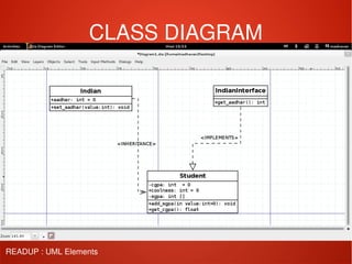   
CLASS DIAGRAM
READUP : UML Elements
 