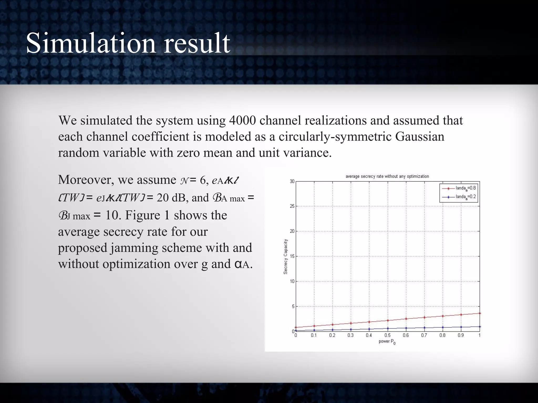 Simulation result
We simulated the system using 4000 channel realizations and assumed that
each channel coefficient is modeled as a circularly-symmetric Gaussian
random variable with zero mean and unit variance.
Moreover, we assume N = 6, eA/ /κ
(TW) = eJ/ /(κ TW) = 20 dB, and BA max =
BJ max = 10. Figure 1 shows the
average secrecy rate for our
proposed jamming scheme with and
without optimization over g and αA.
 