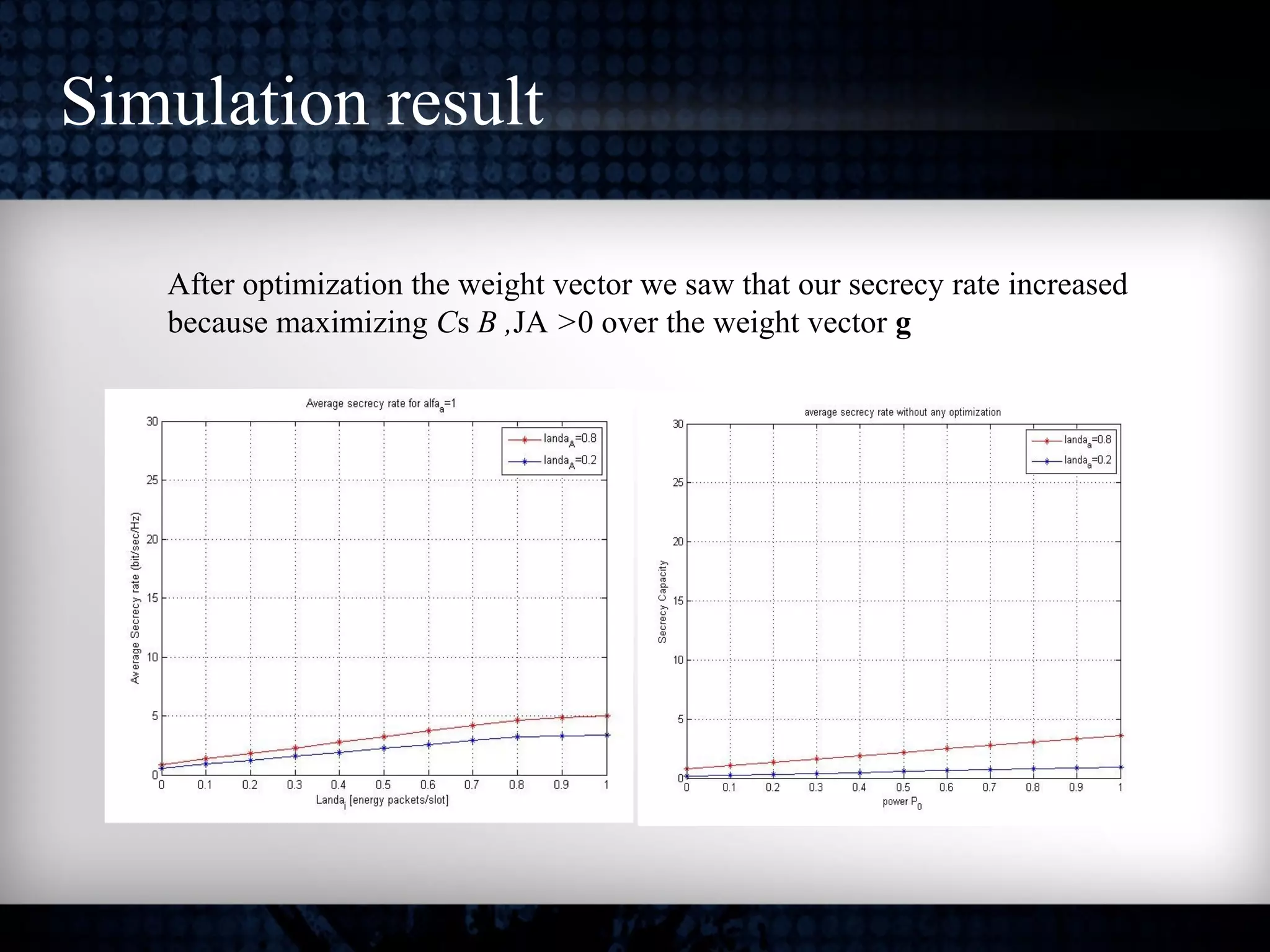 Simulation result
After optimization the weight vector we saw that our secrecy rate increased
because maximizing Cs B ,JA >0 over the weight vector g
 