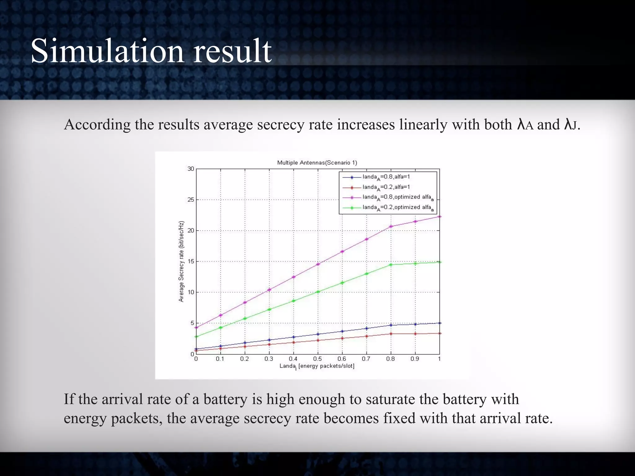 Simulation result
If the arrival rate of a battery is high enough to saturate the battery with
energy packets, the average secrecy rate becomes fixed with that arrival rate.
According the results average secrecy rate increases linearly with both λA and λJ.
 