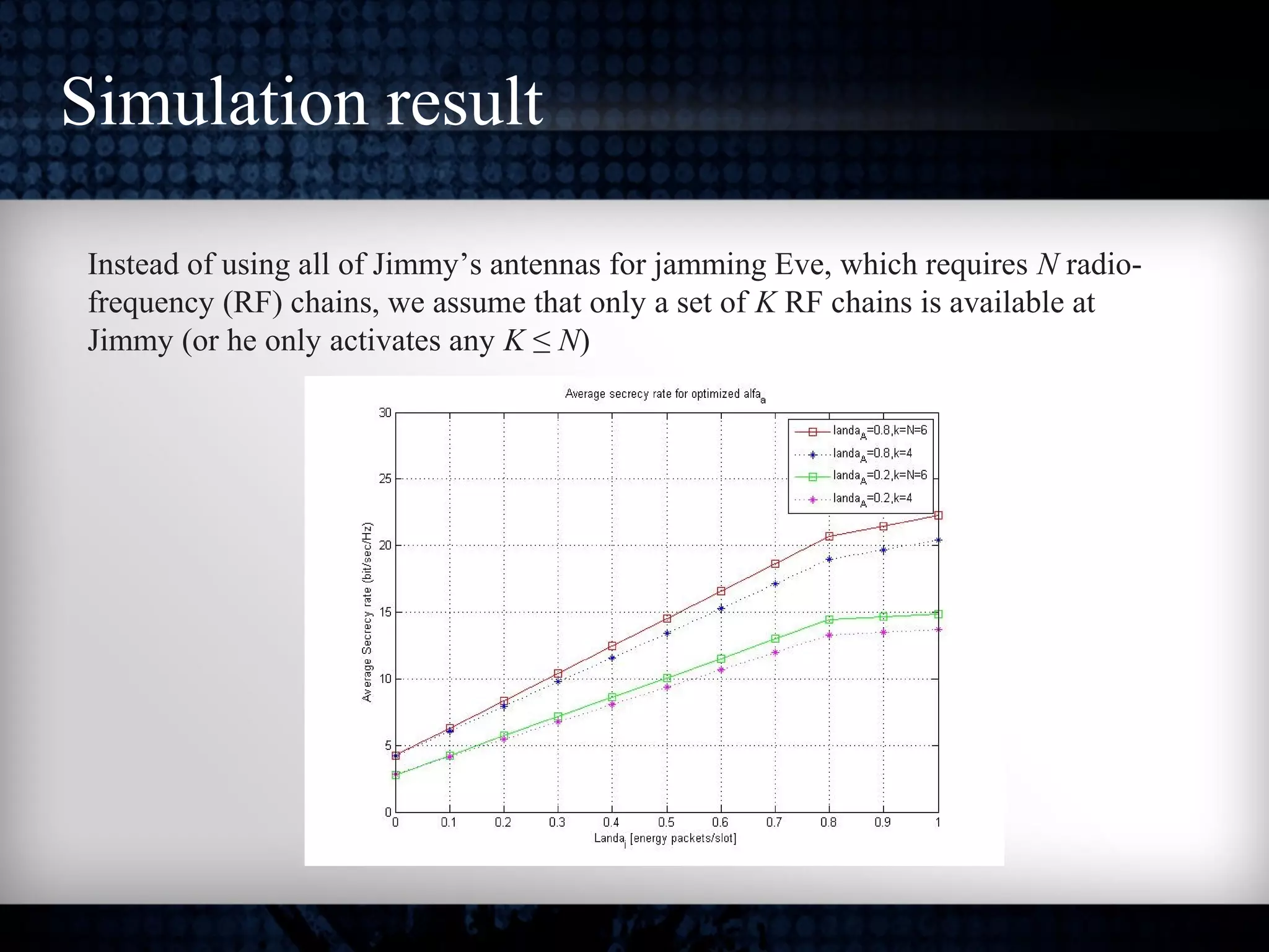 Simulation result
Instead of using all of Jimmy’s antennas for jamming Eve, which requires N radio-
frequency (RF) chains, we assume that only a set of K RF chains is available at
Jimmy (or he only activates any K ≤ N)
 