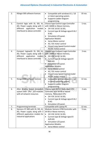 Advanced Diploma (Vocational) in Industrial Electronics & Automation
98
2. RSlogix 500 software licences • Compatible with windows 8.1 / 10
or latest operating system.
• Supports Ladder Diagram
programming.
10 nos.
3. Control logix with DI, DO, AI,
AO, Power supply along with 3
different application models
interfaced to above controller
Chassis type Control Logix Controller
with 160KB or Above memory,
• 24 V DC 16 DI/ 16 DO,
• Current type & Voltage signal 8 AI /
8 AO.
• Simulation I/O panel.
Application Models:
• Servo Motor control
• AC / DC motor control
• Closed Loop Speed Control model
AC/DC motor control
5 nos.
4. Compact logixwith DI, DO, AI,
AO, Power supply along with 3
different application models
interfaced to above controller
Chassis type Compact Logix Controller
with 160KB or Above memory,
• 24 V DC 16 DI/ 16 DO,
• Current type & Voltage signal 8
AI/8 AO.
• Simulation I/O panel.
Application Models:
• Servo Motor control
• AC / DC motor control
• Closed Loop Speed Control model
AC/DC motor control
3 nos.
5. Rslogix5000 software licences • Compatible with windows 8.1 / 10
or latest operating system.
• Supports Ladder Diagram
programming.
12 nos.
6. Allen Bradley based redundant
system with CPU ,I/O modules
with all network resources
Chassis type AB PLC Redundant CPU
Controller with 64 KB or Above
memory, Redundant CPU
• 24 V DC 16 DI/ 16 DO,
• Current type & Voltage signal 8 AI /
8 AO.
• Simulation I/O panel.
2 sets
7. Programming terminals Compatible with Laptop PC 12 nos.
8. Siemens S7-300 with DI, DO, AI,
AO, Power supply along with 3
different application models for
industrial applications
Modular Siemens S700 Controller with
64 KB or Above memory,
• 24 V DC 16 DI/ 16 DO,
• Current type & Voltage signal 8
AI/8 AO.
• Simulation I/O panel.
Application Models:
• Servo Motor control
5 nos.
 