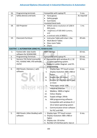 Advanced Diploma (Vocational) in Industrial Electronics & Automation
100
16. Programming terminals Compatible with Laptop PC 5 nos.
17. Safety devices and tools • Hand gloves
• Safety google
• Gum boots
Insulated Hand tools
As required
18. LED Projector • WXGA native resolution of 1280 X
800 pixels,
• brightness of 500 ANSI Lumens,
and
• a contrast ratio of 8000:1.
1 no.
19. Classroom furniture • Instructor Table with chair-1 No.
• Work Bench Tables
• Class room Table
• Chairs
20 sets
ELECTIVE 1: AUTOMATION USING PLC, SCADA & DCS
1. Factory talk view studio
software for SCADA/HMI
With 100 tags 10 nos.
2. Programming Terminals Compatible with Laptop PC 10 nos.
3. Siemens TIA Portal Licensesfor
PLC, SCADA/ HMI, VFD withsoft-
starter
• Compatible with windows 8.1 / 10
or latest operating system.
• Supports Ladder Diagram and STL
programming.
10 nos.
4. HMI Panels ( Siemens ) with
software
i. Display type: TFT touch screen
ii. Display resolution: 800 x 480 or
higher
iii. Display size: 10 inches
iv. Number of interface ports: two
or more
v. Ports types: serial, USB,
Industrial Ethernet
vi. Memory : 8MB or higher
vii. Colour display
viii. Supply voltage: 24Vdc
ix. HMI programming software-
Compatible with windows 8.1 /
10 or latest operating system
x. Communication driver software
for PLC and HMI.
6 nos.
5. HMI Panels ( Allen Bradley) with
software
i. Display type: TFT touch screen
ii. Display resolution: 800 x 480 or
higher
iii. Display size: 10 inches
iv. Number of interface ports: two or
6 nos.
 