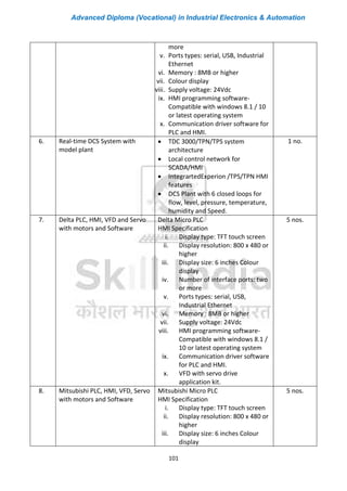 Advanced Diploma (Vocational) in Industrial Electronics & Automation
101
more
v. Ports types: serial, USB, Industrial
Ethernet
vi. Memory : 8MB or higher
vii. Colour display
viii. Supply voltage: 24Vdc
ix. HMI programming software-
Compatible with windows 8.1 / 10
or latest operating system
x. Communication driver software for
PLC and HMI.
6. Real-time DCS System with
model plant
• TDC 3000/TPN/TPS system
architecture
• Local control network for
SCADA/HMI
• IntegrartedExperion /TPS/TPN HMI
features
• DCS Plant with 6 closed loops for
flow, level, pressure, temperature,
humidity and Speed.
1 no.
7. Delta PLC, HMI, VFD and Servo
with motors and Software
Delta Micro PLC
HMI Specification
i. Display type: TFT touch screen
ii. Display resolution: 800 x 480 or
higher
iii. Display size: 6 inches Colour
display
iv. Number of interface ports: two
or more
v. Ports types: serial, USB,
Industrial Ethernet
vi. Memory : 8MB or higher
vii. Supply voltage: 24Vdc
viii. HMI programming software-
Compatible with windows 8.1 /
10 or latest operating system
ix. Communication driver software
for PLC and HMI.
x. VFD with servo drive
application kit.
5 nos.
8. Mitsubishi PLC, HMI, VFD, Servo
with motors and Software
Mitsubishi Micro PLC
HMI Specification
i. Display type: TFT touch screen
ii. Display resolution: 800 x 480 or
higher
iii. Display size: 6 inches Colour
display
5 nos.
 