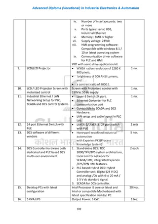 Advanced Diploma (Vocational) in Industrial Electronics & Automation
102
iv. Number of interface ports: two
or more
v. Ports types: serial, USB,
Industrial Ethernet
vi. Memory : 8MB or higher
vii. Supply voltage: 24Vdc
viii. HMI programming software-
Compatible with windows 8.1 /
10 or latest operating system
ix. Communication driver software
for PLC and HMI.
VFD with servo drive application kit.
9. LCD/LED Projector • WXGA native resolution of 1280 X
800 pixels,
• brightness of 500 ANSI Lumens,
and
• a contrast ratio of 8000:1.
1 no.
10. LCD / LED Projector Screen with
motorized control
Screen with Motorised control with
230Vac 50 Hz supply
1 no.
11. Industrial Ethernet / LAN
Networking Setup for PLC,
SCADA and DCS control Systems
• Layer-3 Switch 24 port.
• Ethernet Converter for PLC
communication port
• Compatible to SCADA and DCS
Hardware.
• LAN setup and cable layout in PLC
Lab.
1 no.
12. 24 port Ethernet Switch with
PoE
• LAYER-2/LAYER 3 , 24 port switch
with PoE
2 sets
13. DCS software of different
vendors
• Honeywell redefined industrial
automation
with Experion PKS(Process
Knowledge System)
5 nos.
14. DCS Controller hardware both
dedicated and PLC based DCS
multi user environment.
1. Stand-alone DCS: TDC
3000/TPN/TPS system architecture,
Local control network for
SCADA/HMI, IntegrartedExperion
/TPS/TPN HMI features.
2. PLC based Hybrid DCS: Hybrid
Controller unit, Digital (24 V DC)
and analog I/Os with 4 to 20 mA /
1-5 V dc standard signal.
3. SCADA for DCS controller.
2 each
15. Desktop PCs with latest
configuration
Intel Processor i5 core or latest and
Intel or compatible Motherboard with
latest specification desktop PC.
20 Nos.
16. 5 KVA UPS Output Power: 5 KW, 1 No.
 