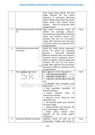 Advanced Diploma (Vocational) in Industrial Electronics & Automation
104
valve Single acting cylinder 5/2 way
Single Solenoid FRL Unit (Filter
Regulator & Lubricator) Mounting
Plates T Block Isolator Block Pneumatic
Motor Starter valve Double acting
cylinder. . Silent air compressor with
storage 20 liters.
3. Basic electro-pneumatic training
kit
Basic electro pneumatic trainer kit
with10 bar operating pressure.
Electrically operating different solenoid
valves and switches sensors and
cylinders, FRL unit., 24 V DC power
supply With electrical and pneumatic
accessories. Silent air compressor with
storage 20 liters.
7 sets
4. Advanced electro-pneumatic
training kit
Micro PLC based Electro pneumatic
trainer kit with10 bar operating
pressure. Electrically operating
different solenoid valves and switches,
proximity sensors (capacitive, photo-
electric, magnetic, inductive types) and
cylinders, FRL unit. 24 V DC power
supply With electrical and pneumatic
accessories. Silent air compressor with
storage 20 liters.
7 sets
5. Basic hydraulic training kit • Basic Hydraulic Trainer Kit consist of
• Self reciprocating cylinder
• Manifold for distribution
• Directional control valves. 4/2, 4/3
way
• Engrossed with transverse and
feed circuit
• Wall mounting assemblies of
hydraulic actuator
• Contain hydraulic motor &
hydraulic accumulator
• Meter-in circuit, Meter-out and
bleed-off circuit
• Oil hydraulic power pack required
for power supply
• Double cylinder: bore diameter: 40
mm, stroke length: 75/100 mm
• Single acting cylinder: bore
diameter: 40 mm, stroke length:
75/100 mm
7 sets
6. Advanced hydraulic training kit Hydraulic Trainer Kit with List of
Components: Trolley with frame &
7 sets
 