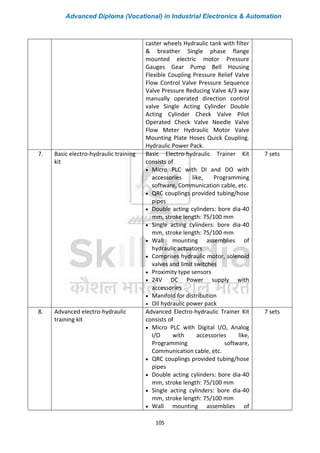 Advanced Diploma (Vocational) in Industrial Electronics & Automation
105
caster wheels Hydraulic tank with filter
& breather Single phase flange
mounted electric motor Pressure
Gauges Gear Pump Bell Housing
Flexible Coupling Pressure Relief Valve
Flow Control Valve Pressure Sequence
Valve Pressure Reducing Valve 4/3 way
manually operated direction control
valve Single Acting Cylinder Double
Acting Cylinder Check Valve Pilot
Operated Check Valve Needle Valve
Flow Meter Hydraulic Motor Valve
Mounting Plate Hoses Quick Coupling.
Hydraulic Power Pack.
7. Basic electro-hydraulic training
kit
Basic Electro-hydraulic Trainer Kit
consists of
• Micro PLC with DI and DO with
accessories like, Programming
software, Communication cable, etc.
• QRC couplings provided tubing/hose
pipes
• Double acting cylinders: bore dia-40
mm, stroke length: 75/100 mm
• Single acting cylinders: bore dia-40
mm, stroke length: 75/100 mm
• Wall mounting assemblies of
hydraulic actuators
• Comprises hydraulic motor, solenoid
valves and limit switches
• Proximity type sensors
• 24V DC Power supply with
accessories
• Manifold for distribution
• Oil hydraulic power pack
7 sets
8. Advanced electro-hydraulic
training kit
Advanced Electro-hydraulic Trainer Kit
consists of
• Micro PLC with Digital I/O, Analog
I/O with accessories like,
Programming software,
Communication cable, etc.
• QRC couplings provided tubing/hose
pipes
• Double acting cylinders: bore dia-40
mm, stroke length: 75/100 mm
• Single acting cylinders: bore dia-40
mm, stroke length: 75/100 mm
• Wall mounting assemblies of
7 sets
 