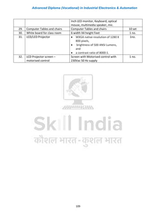 Advanced Diploma (Vocational) in Industrial Electronics & Automation
109
Inch LED monitor, Keyboard, optical
mouse, multimedia speaker, mic.
29. Computer Tables and chairs Computer Tables and chairs 10 set
30. White board for class room 6 width X4 height Feet 1 no.
31. LCD/LED Projector • WXGA native resolution of 1280 X
800 pixels,
• brightness of 500 ANSI Lumens,
and
• a contrast ratio of 8000:1.
1no.
32. LCD Projector screen –
motorised control
Screen with Motorised control with
230Vac 50 Hz supply
1 no.
 