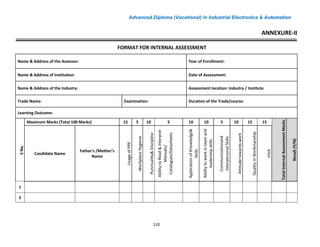 Advanced Diploma (Vocational) in Industrial Electronics & Automation
110
Name & Address of the Assessor: Year of Enrollment:
Name & Address of Institution: Date of Assessment:
Name & Address of the Industry: Assessment location: Industry / Institute
Trade Name: Examination: Duration of the Trade/course:
Learning Outcome:
S
No.
Maximum Marks (Total 100 Marks) 15 5 10 5 10 10 5 10 15 15
Total
Internal
Assessment
Marks
Result
(Y/N)
Candidate Name
Father's /Mother’s
Name
Usage
of
PPE
Workplace
Hygiene
Punctuality&
Discipline
Ability
to
Read
&
Interpret
Manuals/
Catalogues/Datasheets
Application
of
Knowledge&
Skills
Ability
to
work
in
team
and
leadership
skills
Communicationand
Interpersonal
Skills
Attitude
towards
work
Quality
in
Workmanship
VIVA
1
2
ANNEXURE-II
FORMAT FOR INTERNAL ASSESSMENT
 