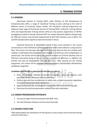 Advanced Diploma (Vocational) in Industrial Electronics & Automation
7
2.1 GENERAL
Directorate General of Training (DGT) under Ministry of Skill Development &
Entrepreneurship offers a range of Vocational Training courses catering to the need of
different sectors of economy/ Labour market. The Vocational Training Programmes are
delivered under aegis of Directorate General of Training (DGT). Craftsman Training Scheme
(CTS) and Apprenticeship Training Scheme (ATS) are two pioneer programmes of DGTfor
propagating vocational training. Recently DGT has started Advanced Diploma (Vocational)s
for different streams and primarily implemented at DGT field institutes such as NSTIs, FTIs
and AHI and planned to expand to State Directorates in future.
Industrial Electronics & Automation course is very much essential in the current
scenario due to a lot of demand in software industries where every industry is using cloud as
base. The course is for two years duration. In the first year there are five core modules each
module is credit based and employable. Each module is of 320 hours and is independent. In
second year, the trainee will be taking two elective modules out of three electives each of
320 hours and will be doing on the job training in Industry for 800 hours. In addition, the
trainees will pick up employability skills for 160 hours. After passing out the training
programme, the trainee will be awarded Advanced Diploma (Vocational)by DGTwhichhas
worldwide recognition.
Candidates need broadly to demonstrate that they are able to:
• Read and interpret technical parameters/ documents, plan and organize work
processes, identify necessary materials and tools;
• Perform task with due consideration to safety rules, accident prevention regulations
and environmental protection stipulations;
• Apply professional skill, knowledge & employability skills while performing jobs.
• Document the technical parameters related to the task undertaken.
2.2 CAREER PROGRESSION PATHWAYS
• Can pursue higher technical education like BE/B. Tech.
• Can start theirown enterprise on the concerned trade.
2.3 COURSE STRUCTURE
Table below depicts the distribution of training hours across various course elements during
a period of two years: -
2. TRAINING SYSTEM
 